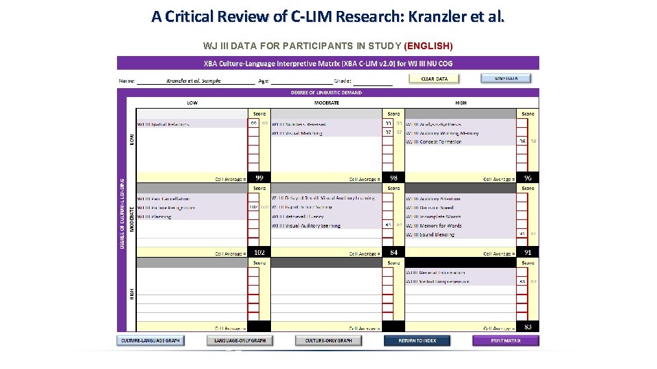 A Critical Review of C-LIM Research: Kranzler et al. WJ III DATA FOR PARTICIPANTS A Critical Review of C-LIM Research: Kranzler et al. WJ III DATA FOR PARTICIPANTS