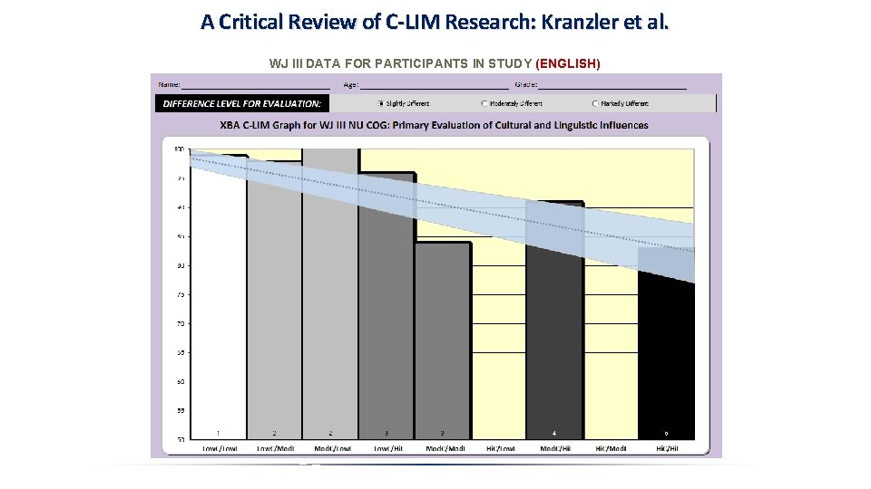 A Critical Review of C-LIM Research: Kranzler et al. WJ III DATA FOR PARTICIPANTS A Critical Review of C-LIM Research: Kranzler et al. WJ III DATA FOR PARTICIPANTS