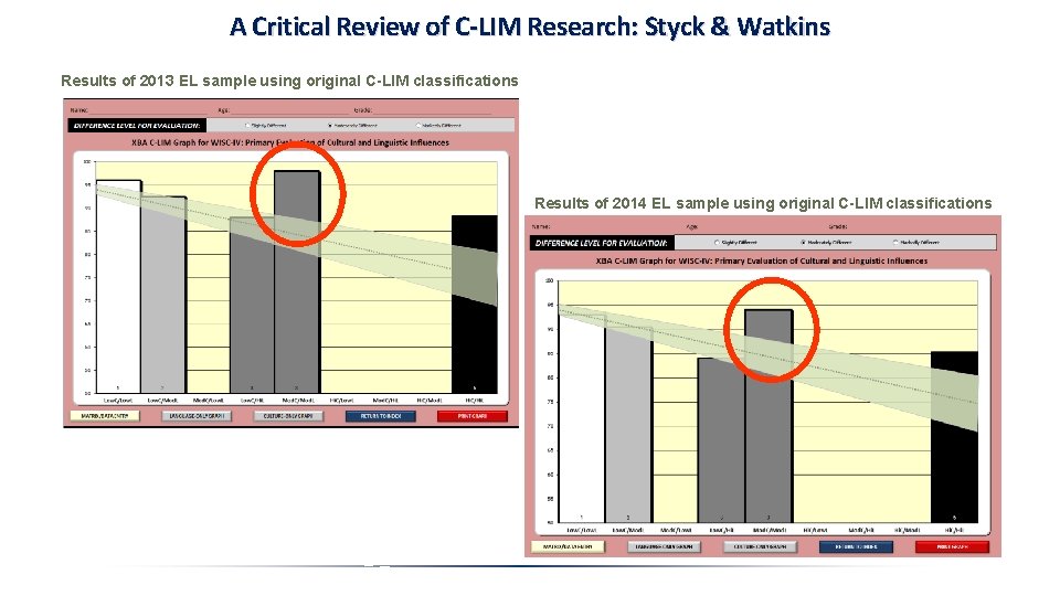 A Critical Review of C-LIM Research: Styck & Watkins Results of 2013 EL sample A Critical Review of C-LIM Research: Styck & Watkins Results of 2013 EL sample