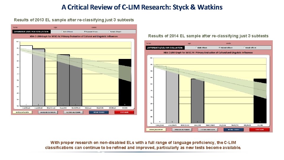 A Critical Review of C-LIM Research: Styck & Watkins Results of 2013 EL sample A Critical Review of C-LIM Research: Styck & Watkins Results of 2013 EL sample