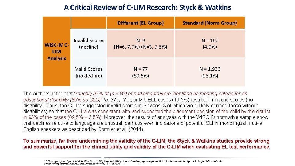 A Critical Review of C-LIM Research: Styck & Watkins WISC-IV CLIM Analysis Different (EL A Critical Review of C-LIM Research: Styck & Watkins WISC-IV CLIM Analysis Different (EL