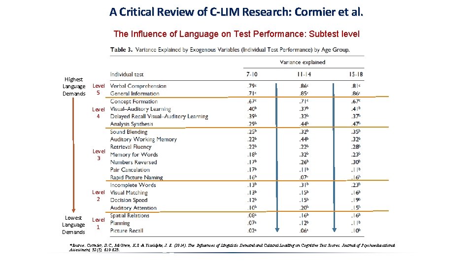 A Critical Review of C-LIM Research: Cormier et al. The Influence of Language on A Critical Review of C-LIM Research: Cormier et al. The Influence of Language on