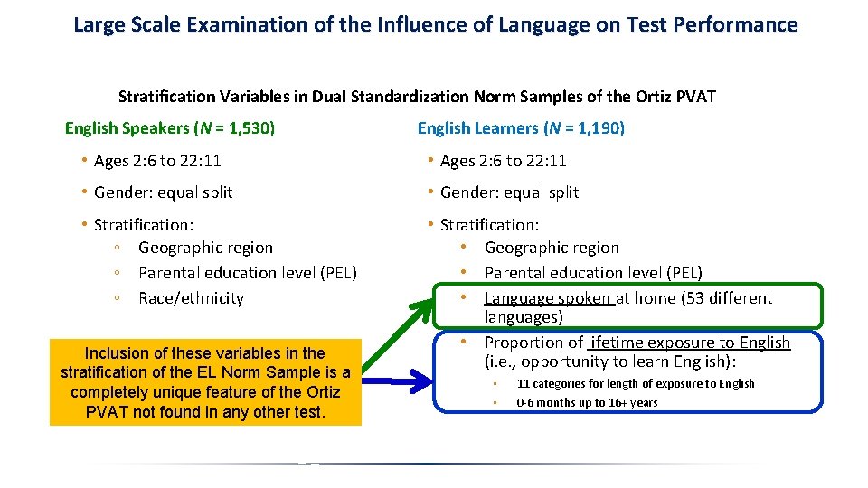 Large Scale Examination of the Influence of Language on Test Performance Stratification Variables in Large Scale Examination of the Influence of Language on Test Performance Stratification Variables in