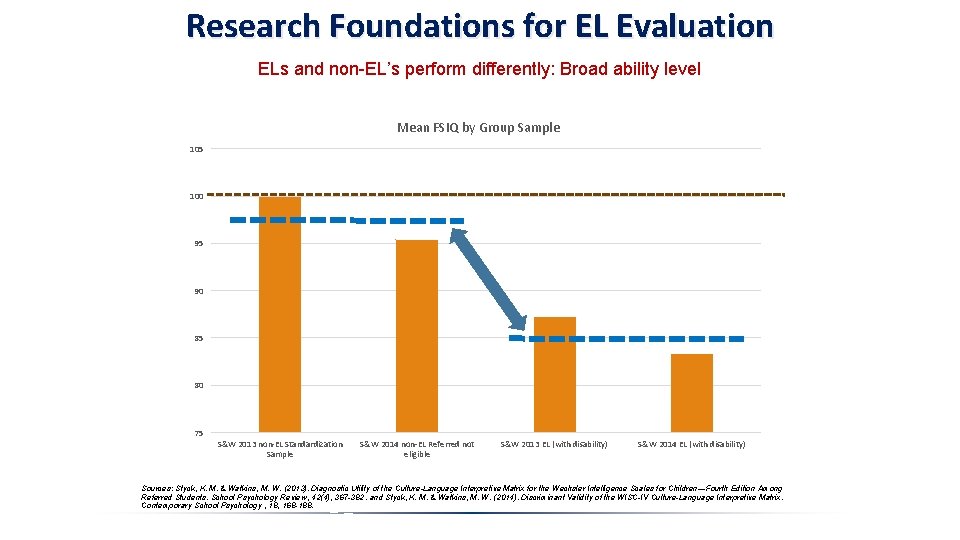 Research Foundations for EL Evaluation ELs and non-EL’s perform differently: Broad ability level Mean Research Foundations for EL Evaluation ELs and non-EL’s perform differently: Broad ability level Mean