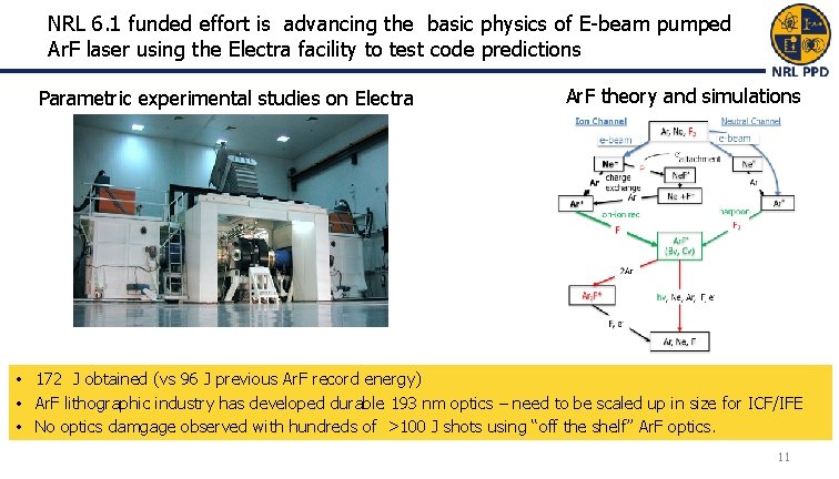 NRL 6. 1 funded effort is advancing the basic physics of E-beam pumped Ar. NRL 6. 1 funded effort is advancing the basic physics of E-beam pumped Ar.