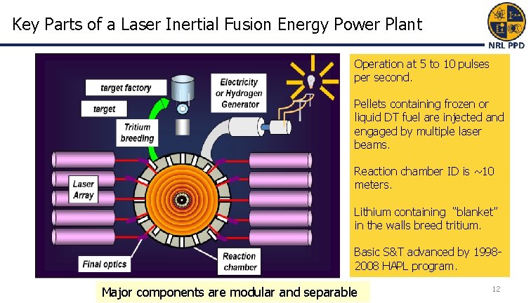 Key Parts of a Laser Inertial Fusion Energy Power Plant Operation at 5 to Key Parts of a Laser Inertial Fusion Energy Power Plant Operation at 5 to