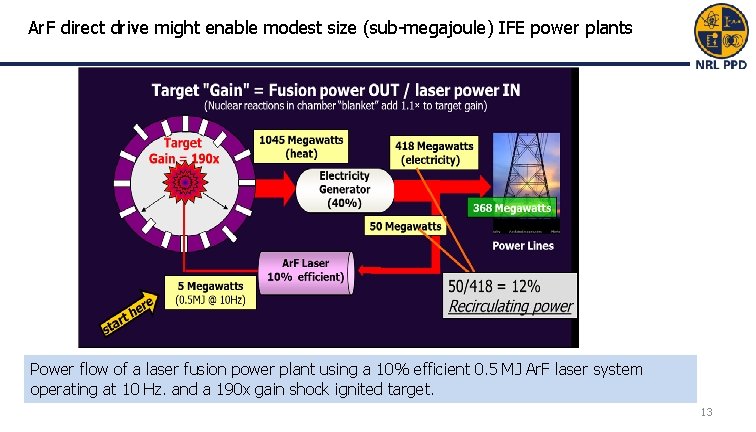 Ar. F direct drive might enable modest size (sub-megajoule) IFE power plants Power flow Ar. F direct drive might enable modest size (sub-megajoule) IFE power plants Power flow