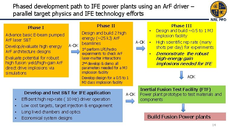 Phased development path to IFE power plants using an Ar. F driver – parallel Phased development path to IFE power plants using an Ar. F driver – parallel