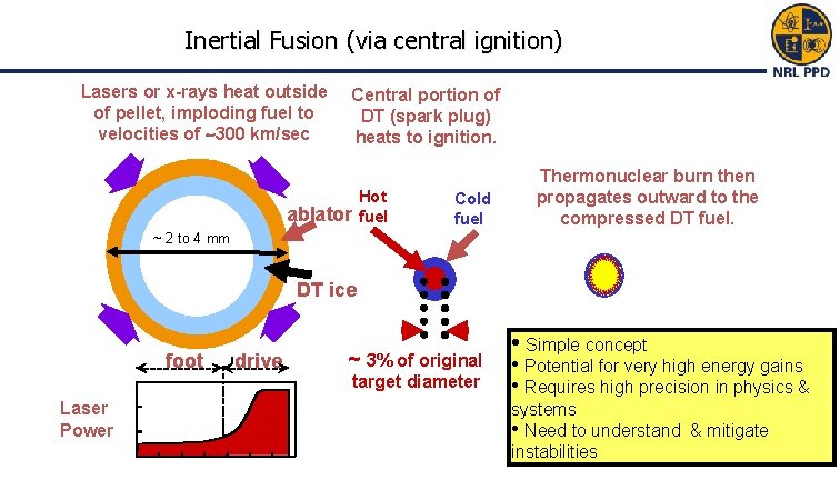 Inertial Fusion (via central ignition) Lasers or x-rays heat outside of pellet, imploding fuel Inertial Fusion (via central ignition) Lasers or x-rays heat outside of pellet, imploding fuel