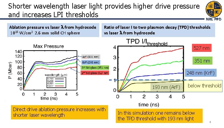 Shorter wavelength laser light provides higher drive pressure and increases LPI thresholds Ablation pressure Shorter wavelength laser light provides higher drive pressure and increases LPI thresholds Ablation pressure
