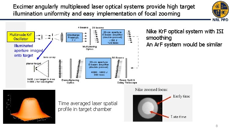 Excimer angularly multiplexed laser optical systems provide high target illumination uniformity and easy implementation Excimer angularly multiplexed laser optical systems provide high target illumination uniformity and easy implementation