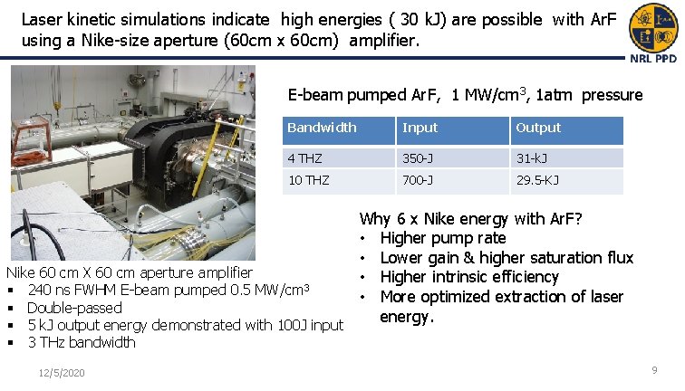 Laser kinetic simulations indicate high energies ( 30 k. J) are possible with Ar. Laser kinetic simulations indicate high energies ( 30 k. J) are possible with Ar.