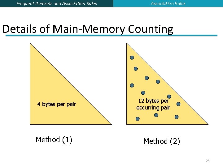Frequent Itemsets and Association Rules Details of Main-Memory Counting 4 bytes per pair Method Frequent Itemsets and Association Rules Details of Main-Memory Counting 4 bytes per pair Method