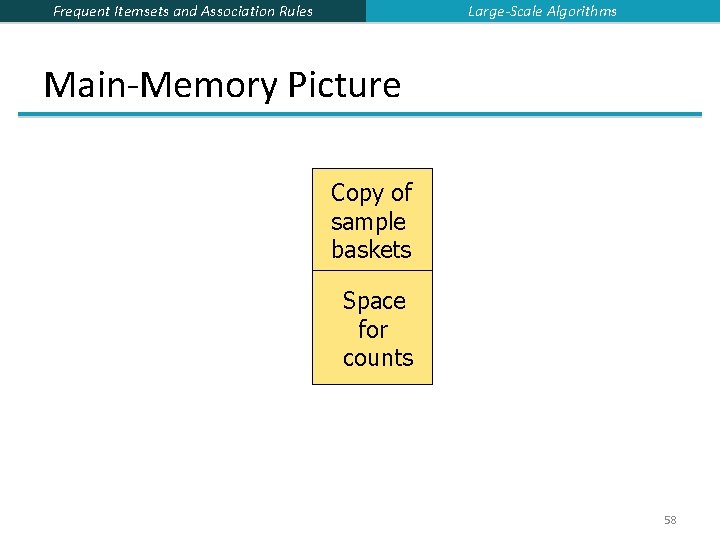 Large-Scale Algorithms Frequent Itemsets and Association Rules Main-Memory Picture Copy of sample baskets Space Large-Scale Algorithms Frequent Itemsets and Association Rules Main-Memory Picture Copy of sample baskets Space