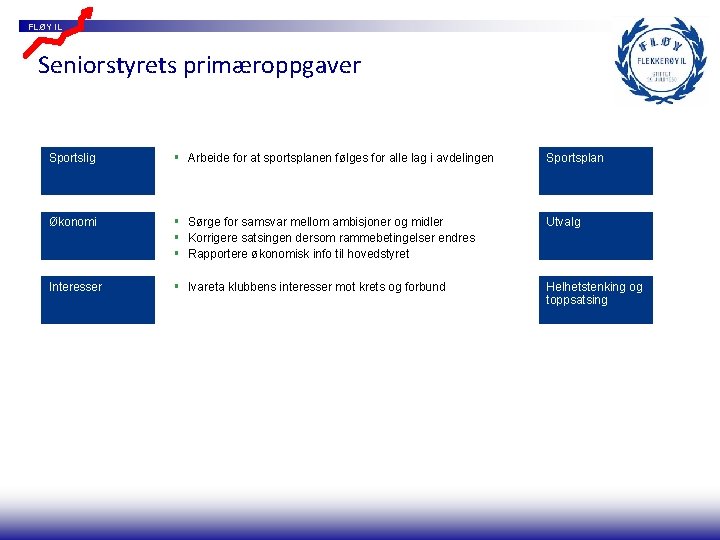 FLØY IL Seniorstyrets primæroppgaver Sportslig § Arbeide for at sportsplanen følges for alle lag