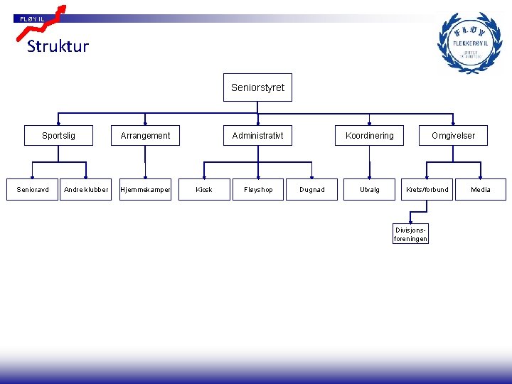 FLØY IL Struktur Seniorstyret Sportslig Senioravd Andre klubber Arrangement Hjemmekamper Administrativt Kiosk Fløyshop Koordinering