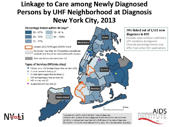 Linkage to Care among Newly Diagnosed Persons by UHF Neighborhood at Diagnosis New York