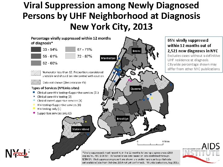 Viral Suppression among Newly Diagnosed Persons by UHF Neighborhood at Diagnosis New York City,