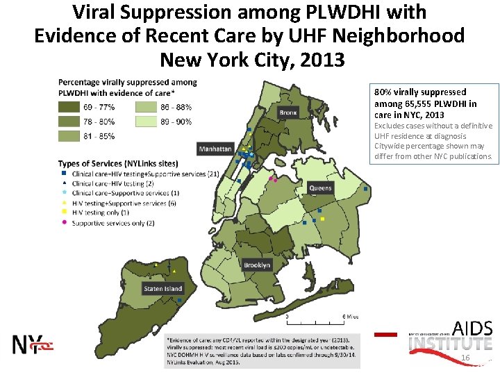 Viral Suppression among PLWDHI with Evidence of Recent Care by UHF Neighborhood New York