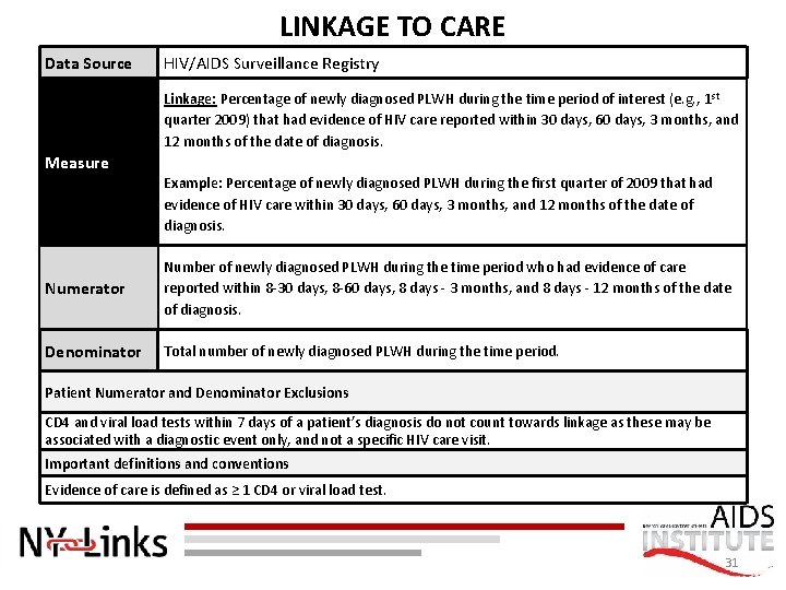 LINKAGE TO CARE Data Source HIV/AIDS Surveillance Registry Linkage: Percentage of newly diagnosed PLWH