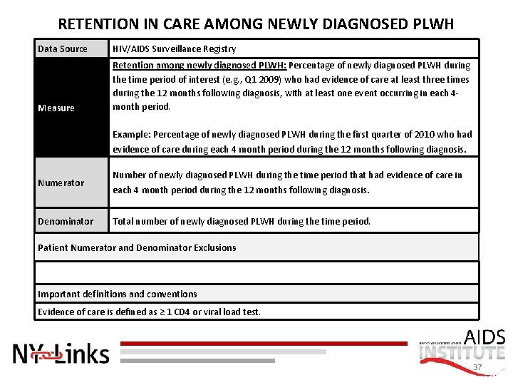 RETENTION IN CARE AMONG NEWLY DIAGNOSED PLWH Data Source HIV/AIDS Surveillance Registry Measure Retention