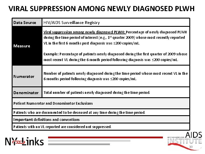 VIRAL SUPPRESSION AMONG NEWLY DIAGNOSED PLWH Data Source Measure HIV/AIDS Surveillance Registry Viral suppression
