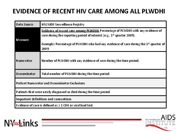 EVIDENCE OF RECENT HIV CARE AMONG ALL PLWDHI Data Source HIV/AIDS Surveillance Registry Evidence