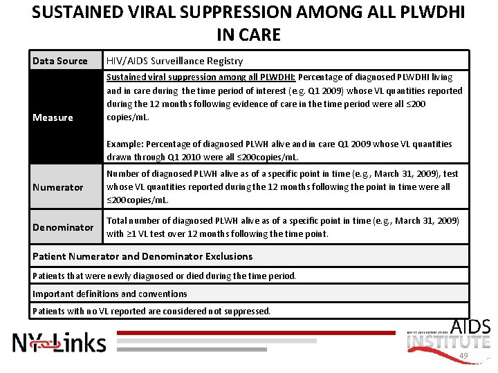 SUSTAINED VIRAL SUPPRESSION AMONG ALL PLWDHI IN CARE Data Source HIV/AIDS Surveillance Registry Measure