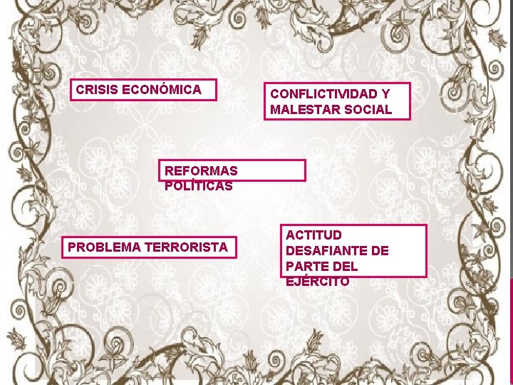 CRISIS ECONÓMICA CONFLICTIVIDAD Y MALESTAR SOCIAL REFORMAS POLÍTICAS PROBLEMA TERRORISTA ACTITUD DESAFIANTE DE PARTE