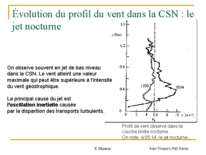 Évolution du profil du vent dans la CSN : le jet nocturne On observe