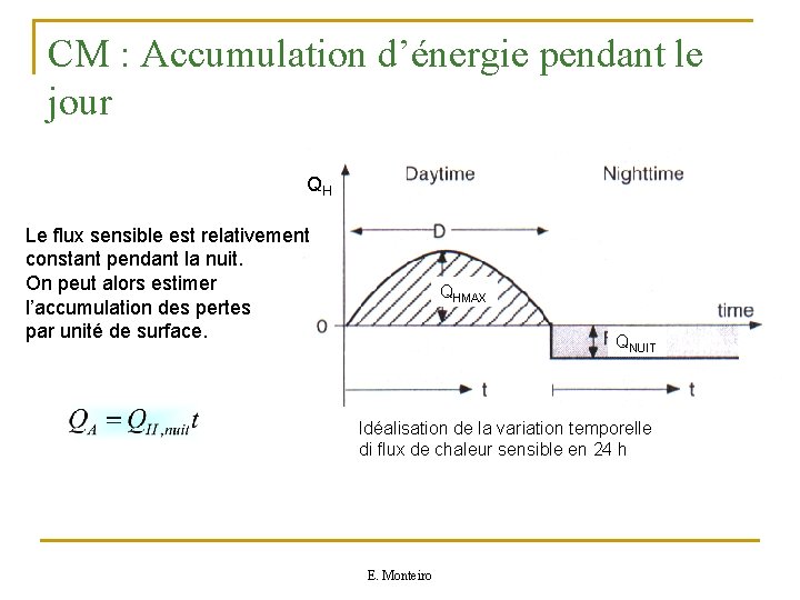 CM : Accumulation d’énergie pendant le jour QH Le flux sensible est relativement constant