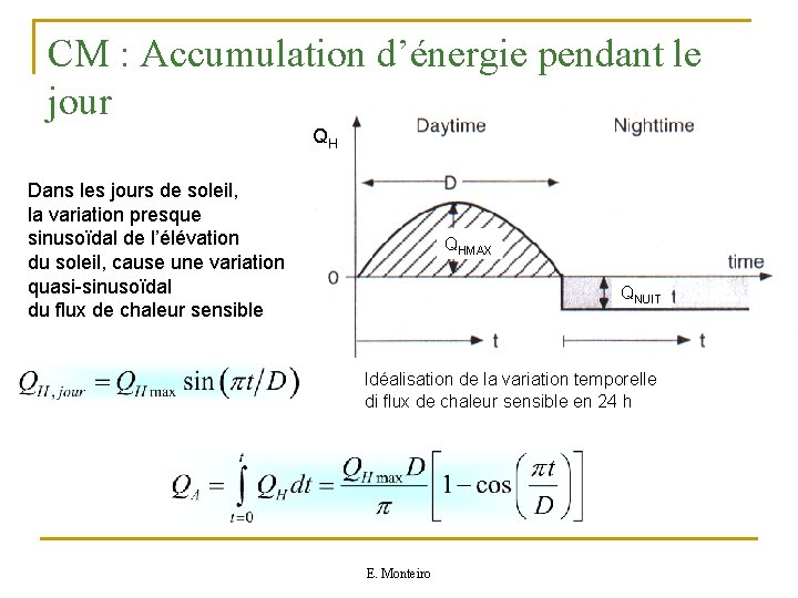 CM : Accumulation d’énergie pendant le jour QH Dans les jours de soleil, la