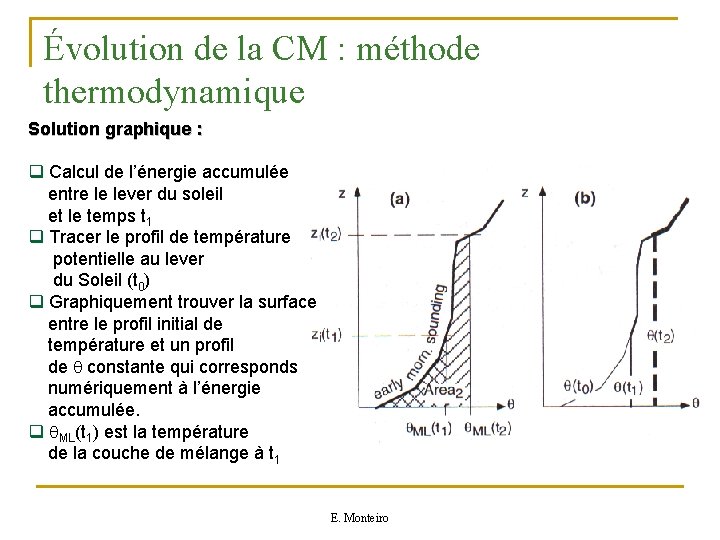 Évolution de la CM : méthode thermodynamique Solution graphique : q Calcul de l’énergie