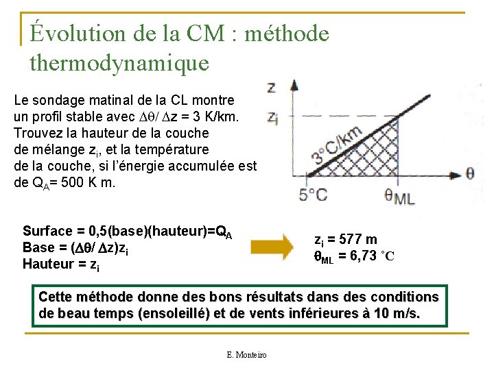 Évolution de la CM : méthode thermodynamique Le sondage matinal de la CL montre