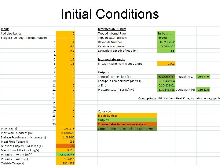 Initial Conditions 