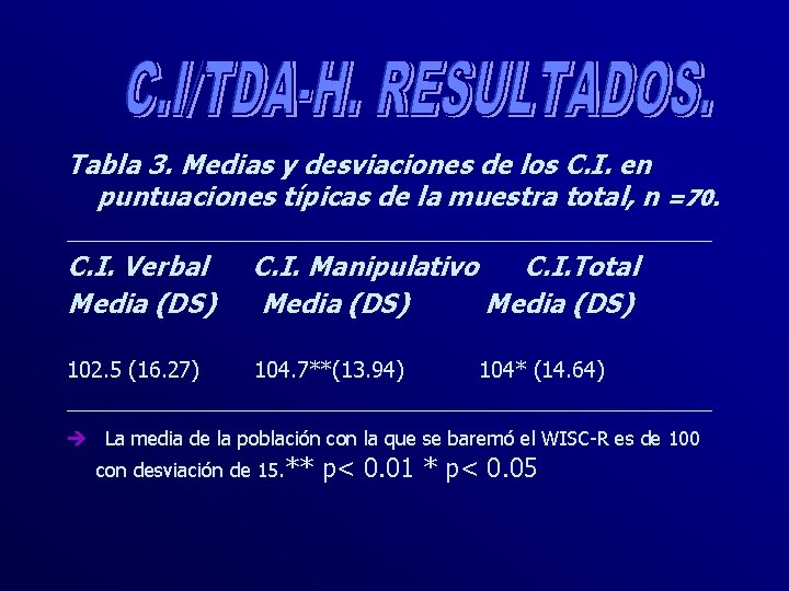 Tabla 3. Medias y desviaciones de los C. I. en puntuaciones típicas de la