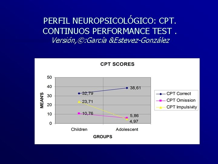 PERFIL NEUROPSICOLÓGICO: CPT. CONTINUOS PERFORMANCE TEST. Versión, ©: García &Estevez-González 