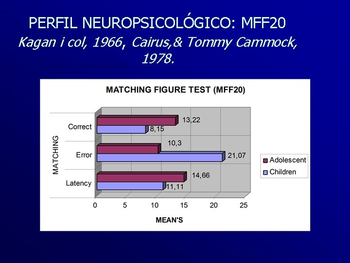 PERFIL NEUROPSICOLÓGICO: MFF 20 Kagan i col, 1966, Cairus, & Tommy Cammock, 1978. 