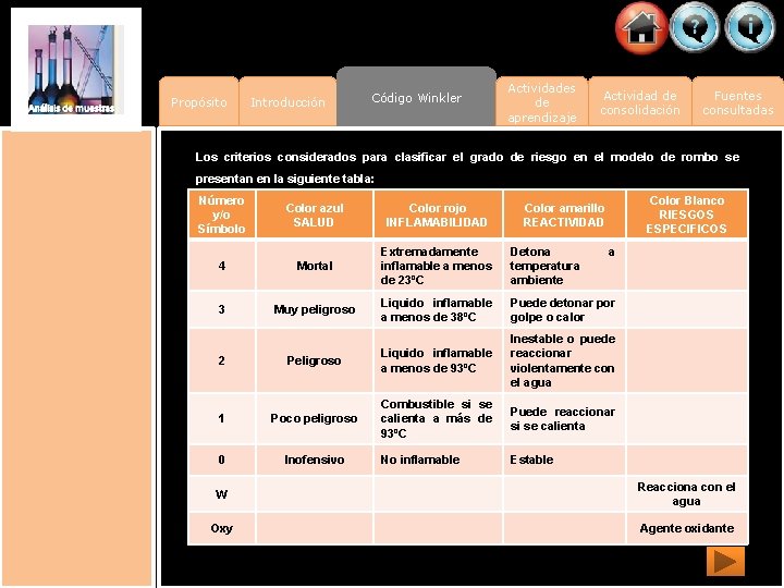 Propósito Introducción Código Winkler Actividades de aprendizaje Actividad de consolidación Fuentes consultadas Los criterios