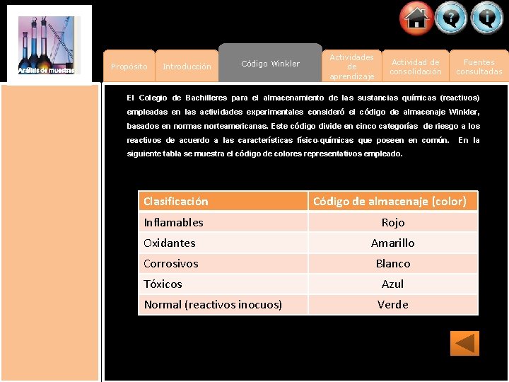 Propósito Introducción Código Winkler Actividades de aprendizaje Actividad de consolidación Fuentes consultadas El Colegio