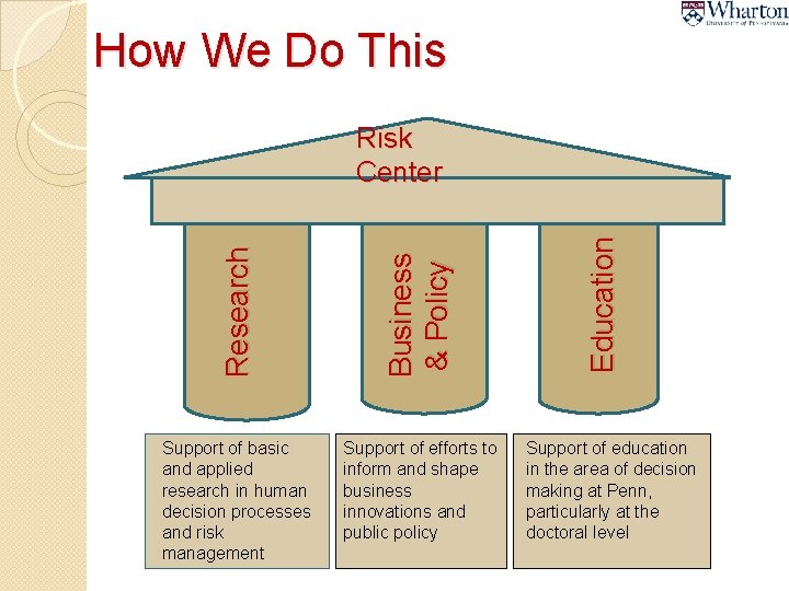 How We Do This Business & Policy Support of basic and applied research in