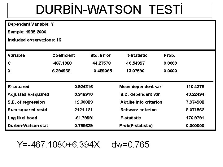 DURBİN-WATSON TESTİ Dependent Variable: Y Sample: 1985 2000 Included observations: 16 Variable Coefficient Std.