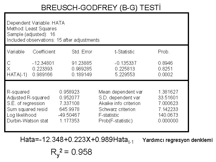 BREUSCH-GODFREY (B-G) TESTİ Dependent Variable: HATA Method: Least Squares Sample (adjusted): 16 Included observations: