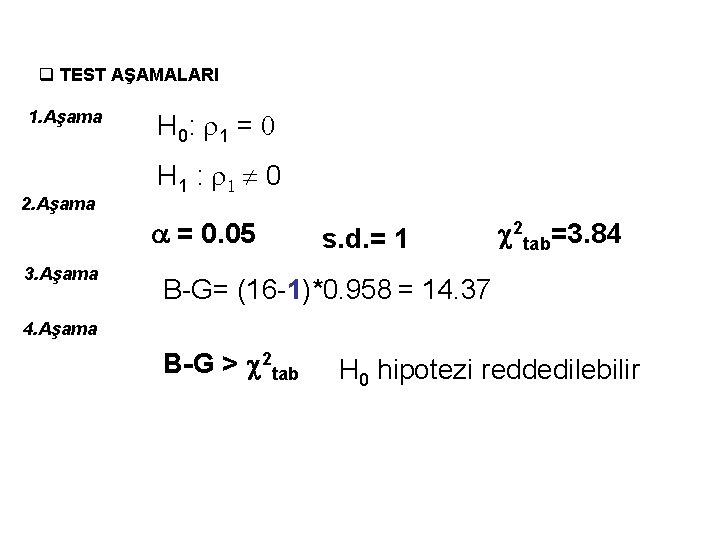 q TEST AŞAMALARI 1. Aşama 2. Aşama H 0: r 1 = 0 H