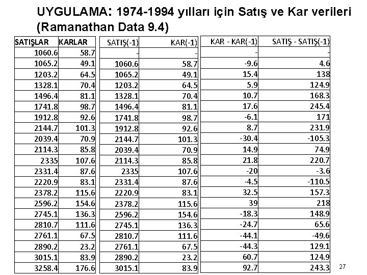 UYGULAMA: 1974 -1994 yılları için Satış ve Kar verileri (Ramanathan Data 9. 4) SATIŞLAR