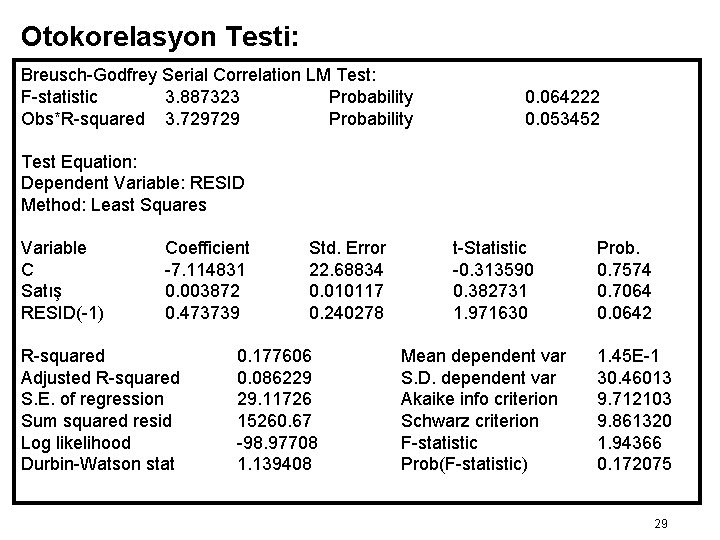 Otokorelasyon Testi: Breusch-Godfrey Serial Correlation LM Test: F-statistic 3. 887323 Probability Obs*R-squared 3. 729729