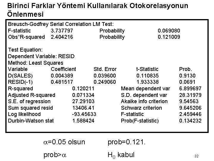 Birinci Farklar Yöntemi Kullanılarak Otokorelasyonun Önlenmesi Breusch-Godfrey Serial Correlation LM Test: F-statistic 3. 737797