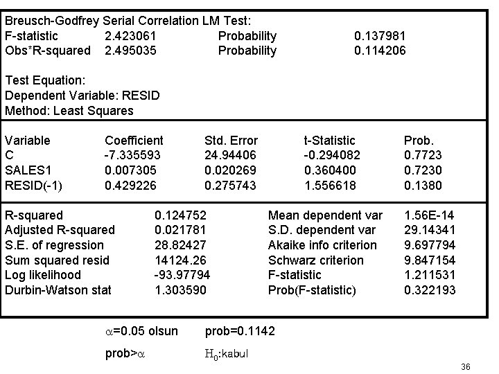 Breusch-Godfrey Serial Correlation LM Test: F-statistic 2. 423061 Probability Obs*R-squared 2. 495035 Probability 0.