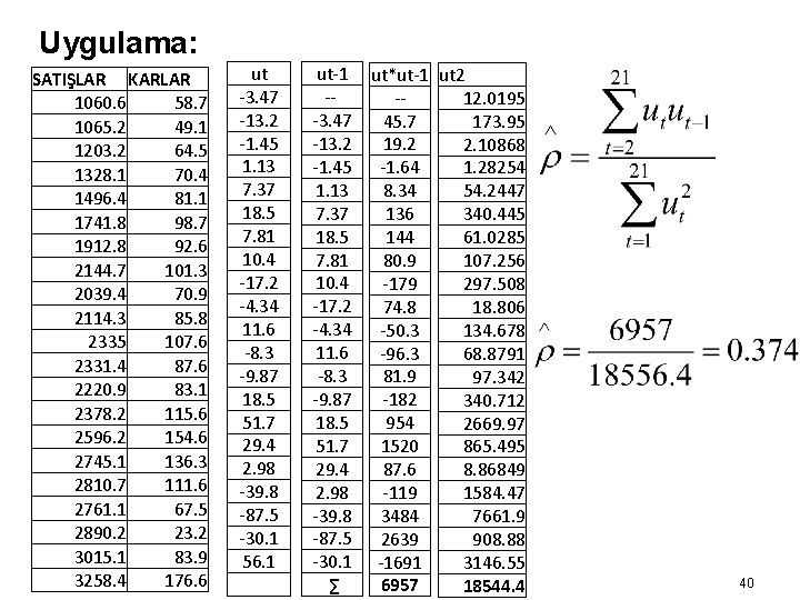 Uygulama: SATIŞLAR KARLAR 1060. 6 58. 7 1065. 2 49. 1 1203. 2 64.