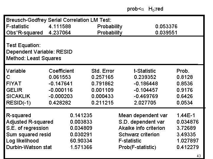 prob<a H 0: red Breusch-Godfrey Serial Correlation LM Test: F-statistic 4. 111588 Probability Obs*R-squared